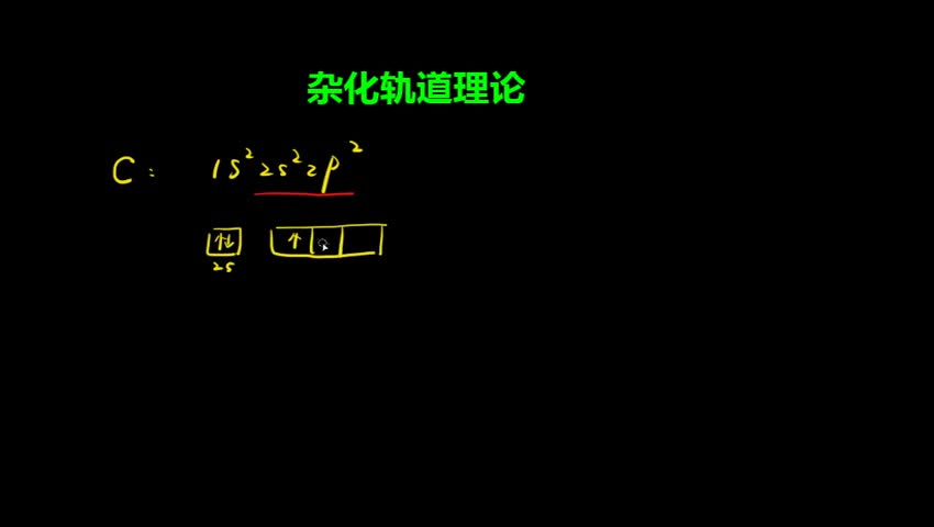 2.2.3 杂化轨道理论