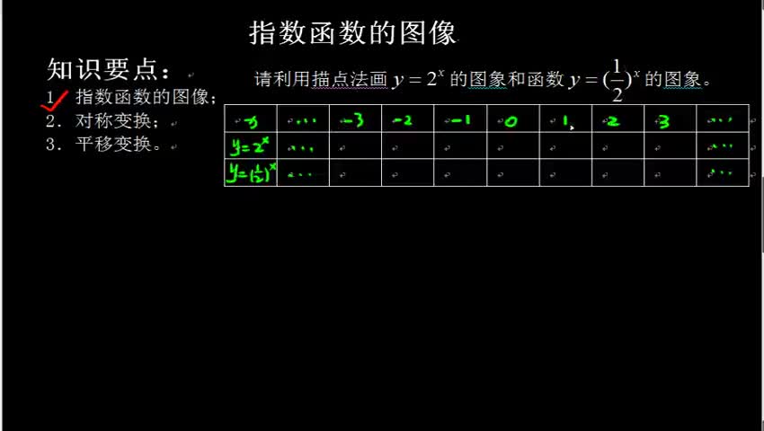 2.1.2.2 指数函数的图像