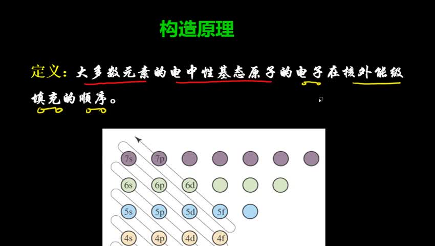 1.1.2.1 构造原理