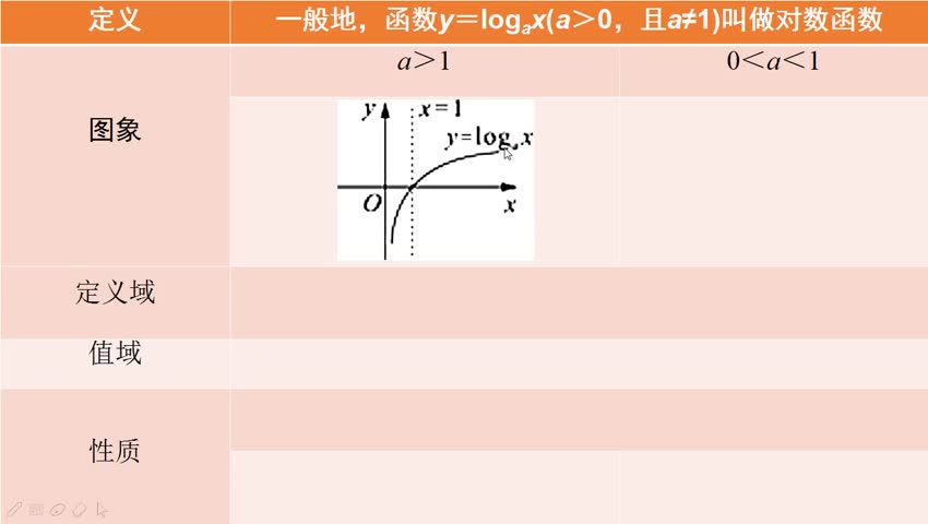 对数函数知识点视频