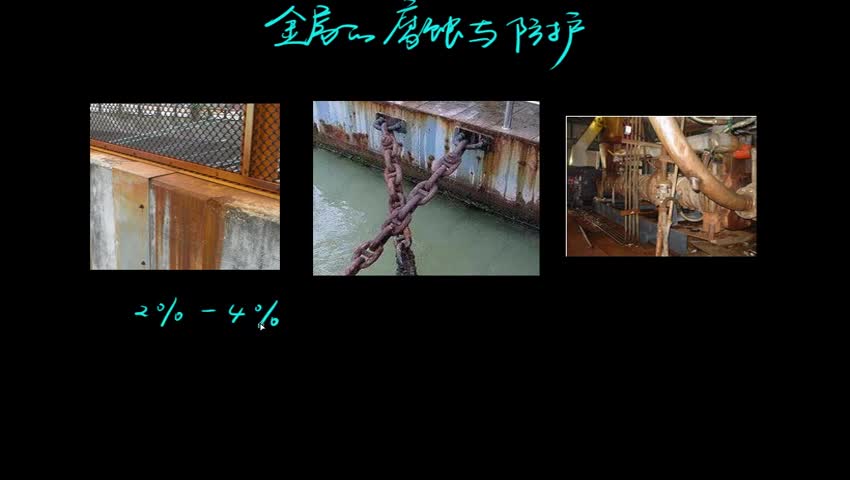 4.4-1 金属的腐蚀