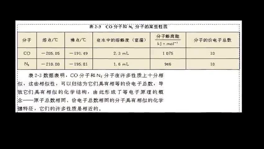2.1.4-1 等电子体和等电子原理(一)