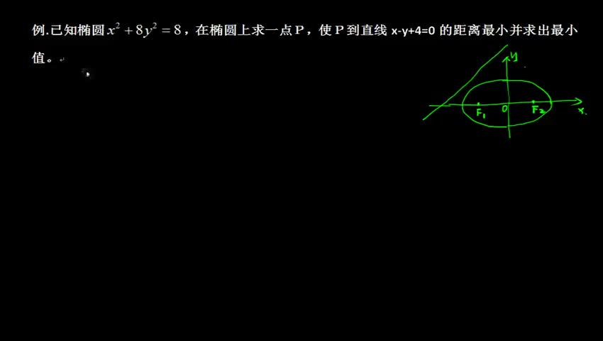 与椭圆上动点有关的最值问题