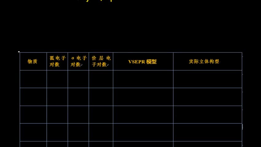 2.2.2 价层电子对互斥理论（VSEPR）