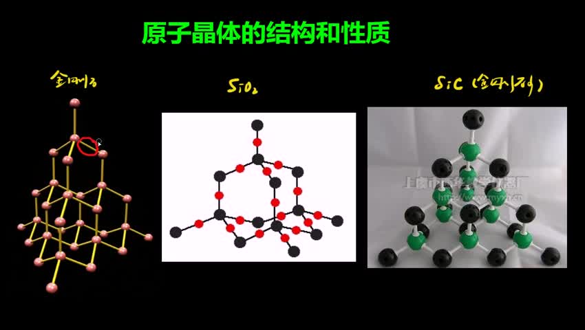 3.3 原子晶体的结构和性质