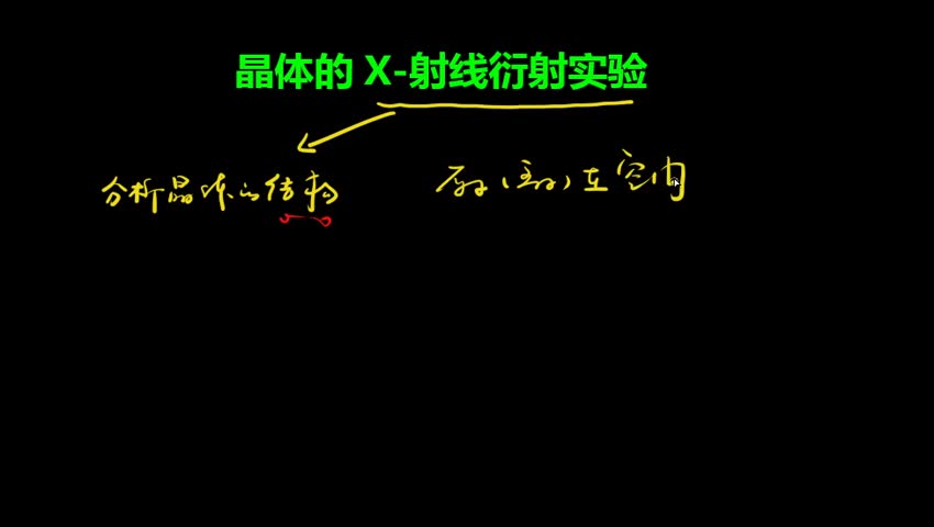 3.1.1-2 晶体的X-射线衍射实验