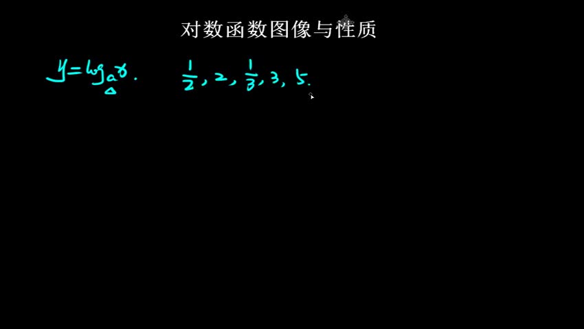 2.2.2.2 对数函数图像与性质