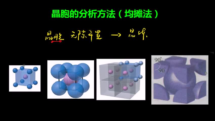 3.1.3 晶胞的分析方法（均摊法）