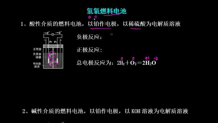燃料电池
