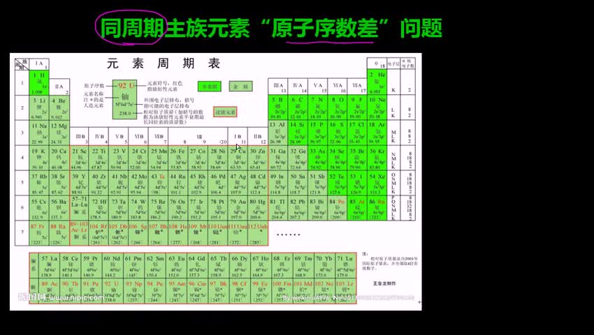 1.1.2.1同周期主族元素原子序数差值问题