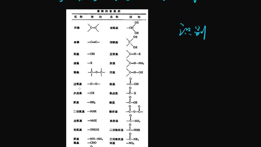 多官能团有机物的性质与“简易逻辑”