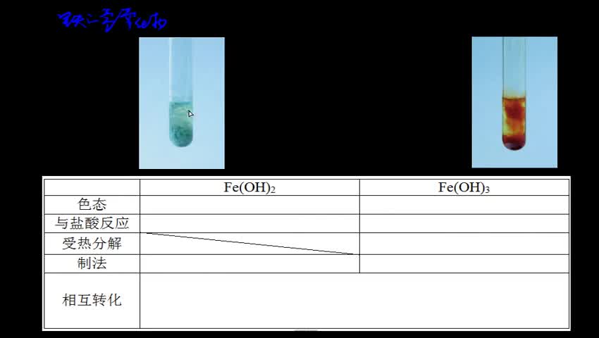 3.3.2.1 铁的氢氧化物