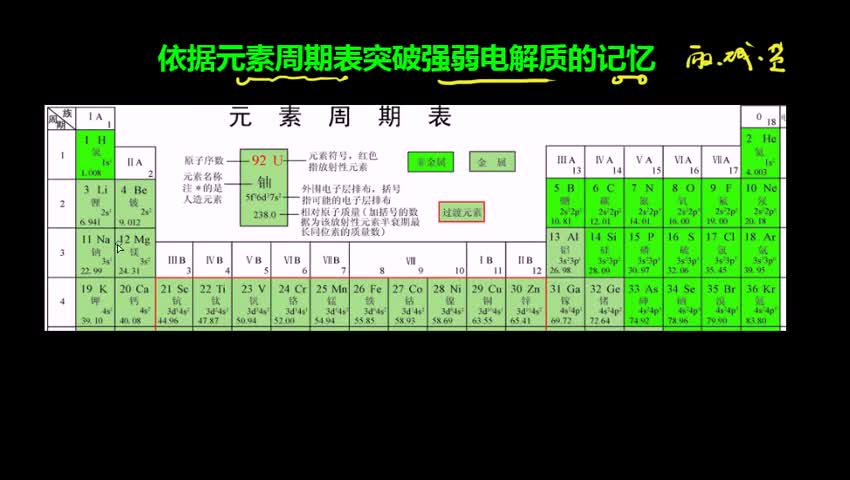 1.2-2 依托元素周期表突破强弱电解质的记忆