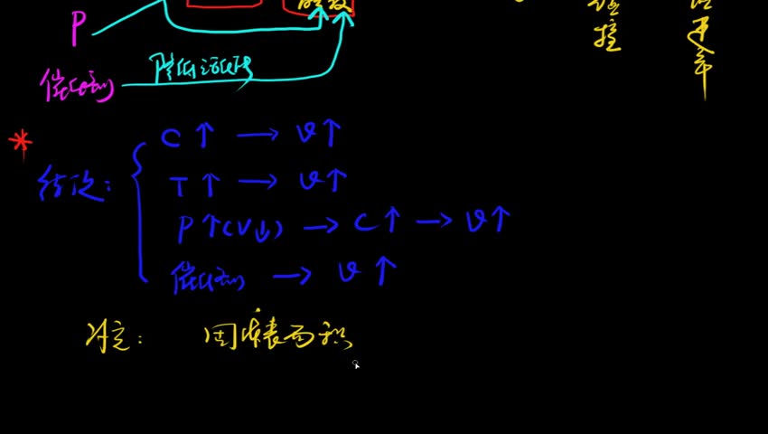 2.2-3 影响化学反应速率的因素3