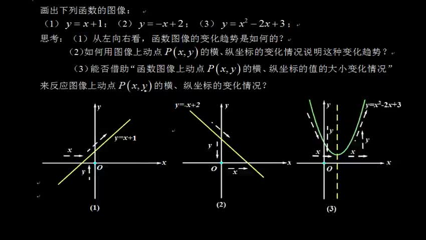 1.3.1.1 函数单调性定义