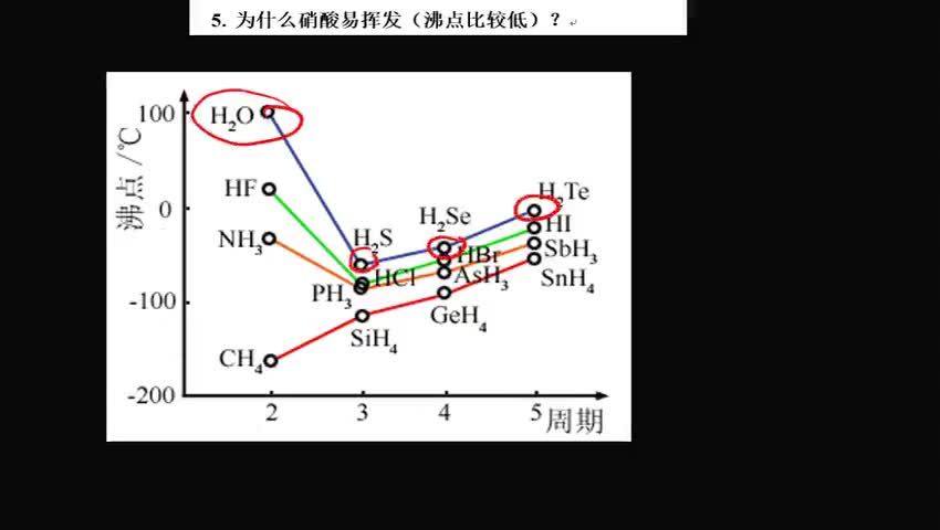 2.3.3.2-1 氢键的应用