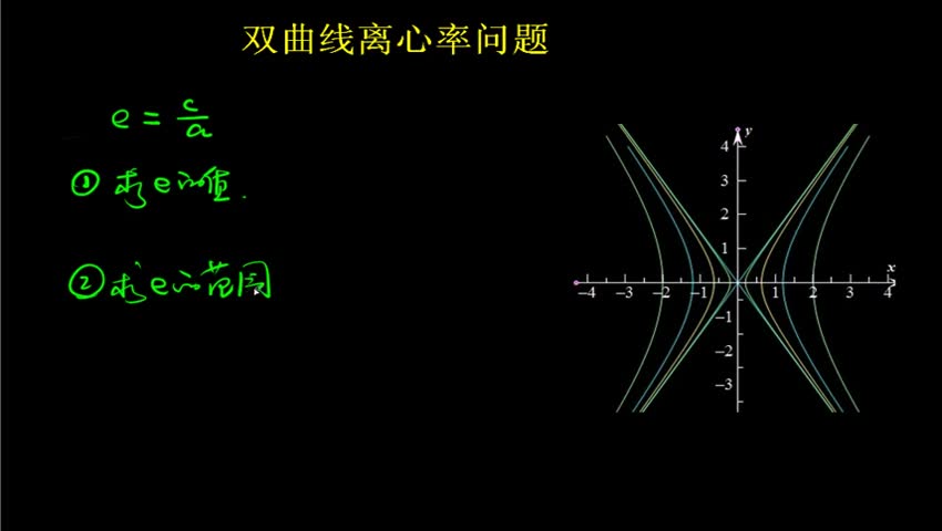 8.3.2.5 双曲线离心率问题