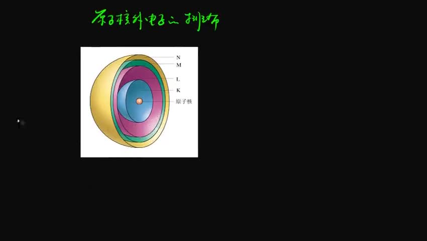 1.1.1.1原子核外电子排布