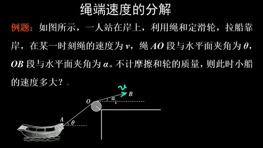 绳端速度的分解