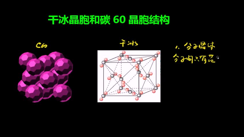 3.2.1 干冰晶胞和碳60晶胞的结构