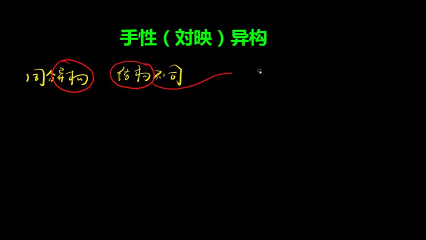 2.3.5 手性（対映）异构