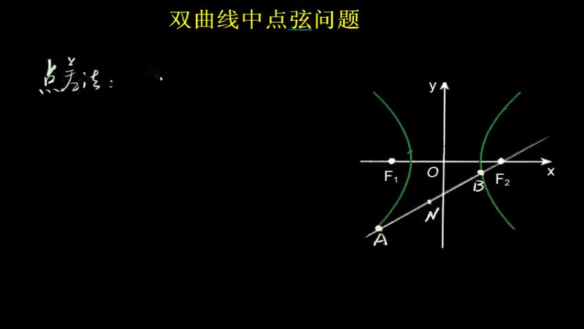 双曲线中点弦问题