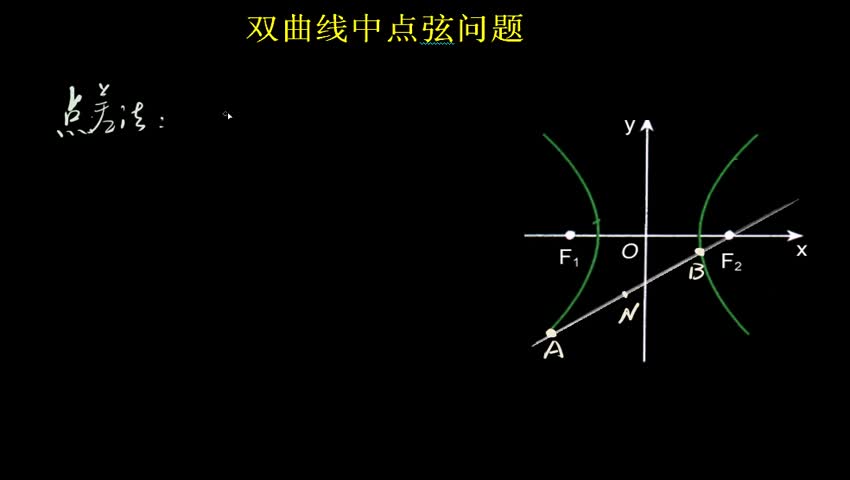 4.4 中点弦问题