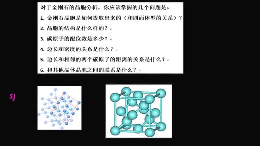 3.3.1-1 金刚石晶胞的分析方法