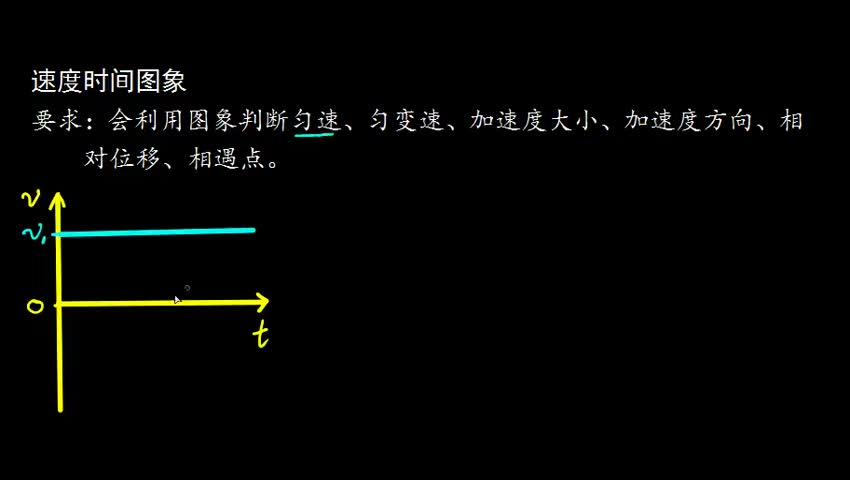 5.1 位移时间图象 位移时间图象 速度时间图象