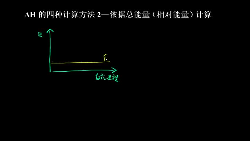 ΔH的四种计算方法2—依据总能量（相对能量）计算
