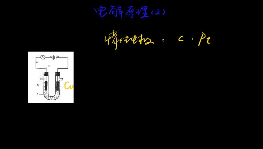 4.3.1-2 电解原理2