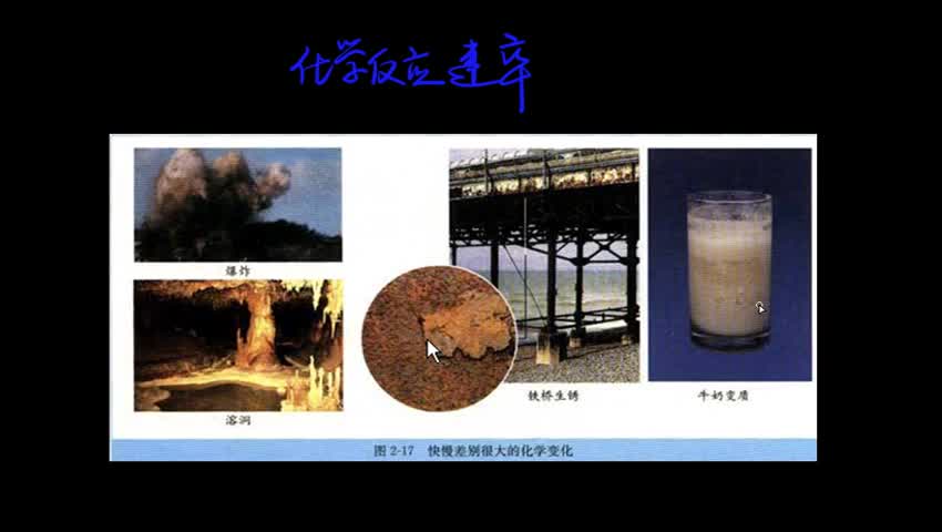 2.1 化学反应速率