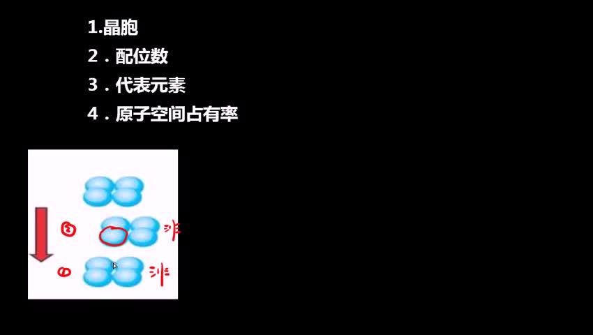 3.4.2.3 体心立方堆积