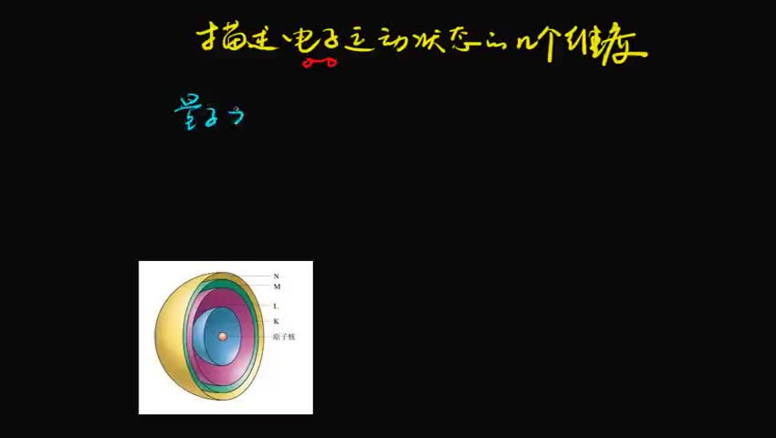 1.1.1 描述核外电子运动状态的几个维度