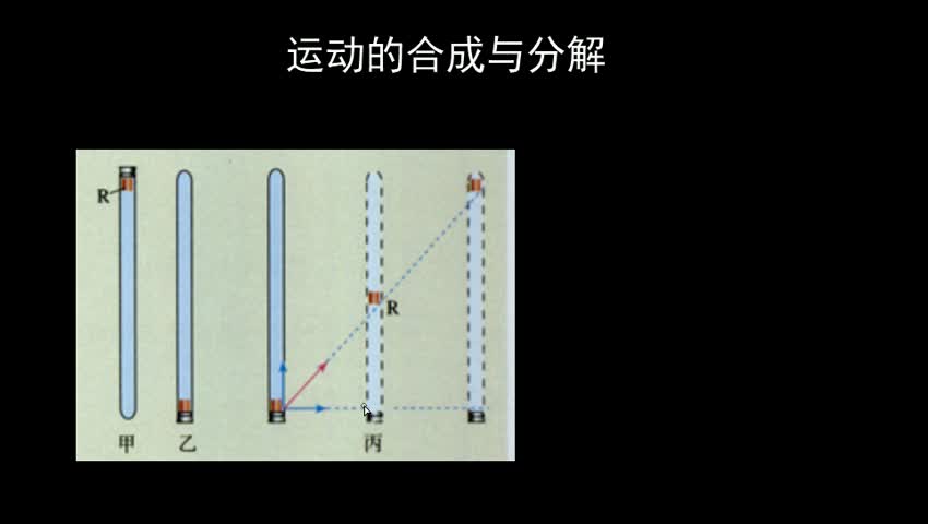 运动的合成与分解