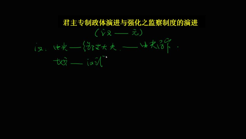 监察制度的演进