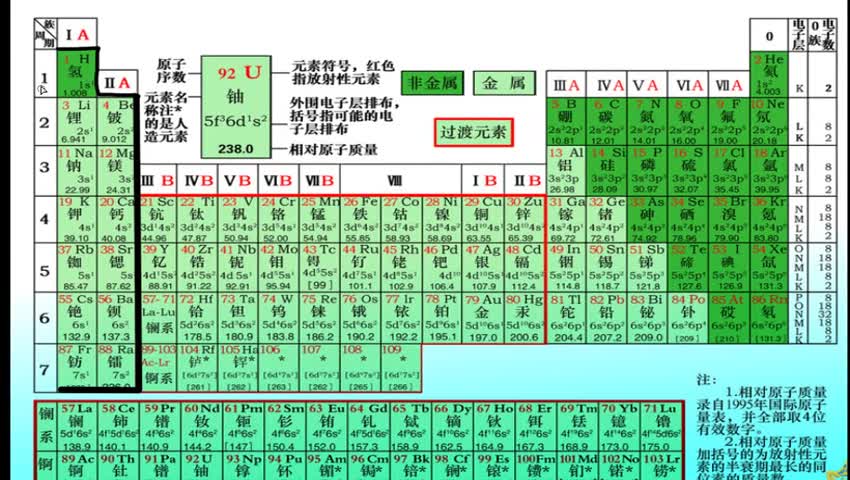 1.2.1.3 分区