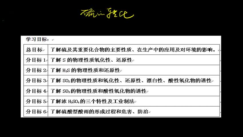 4.3.1.1硫