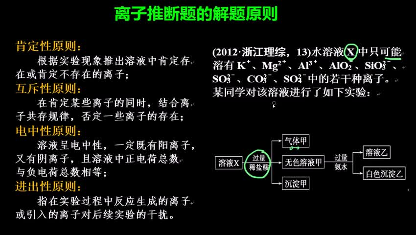 2.6-2 离子推断题的解题原则