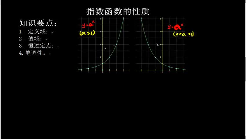 2.1.2.3 指数函数的性质