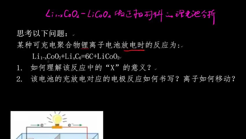 LiCoO2--Li1-xCoO2锂离子电池的分析