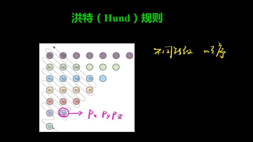 1.1.2.4 洪特规则