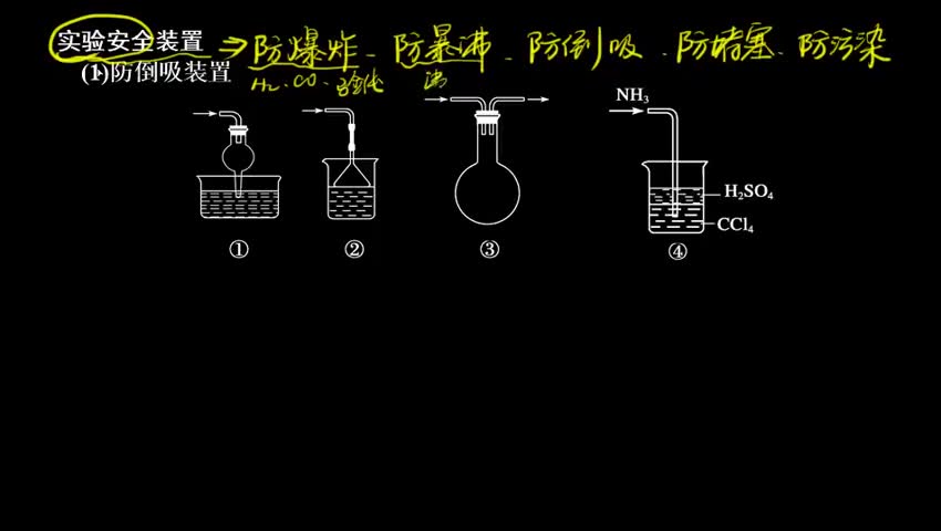 化学实验安全装置