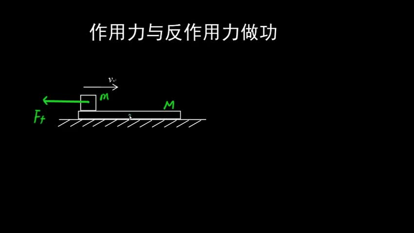 2.5 作用力与反作用力做功