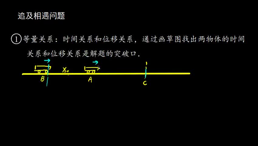 追及相遇