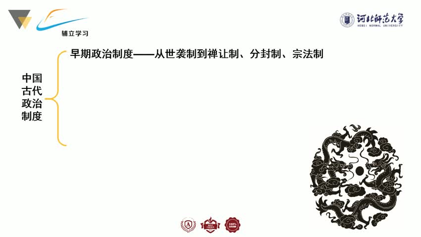 1.3.1中央官制的演进