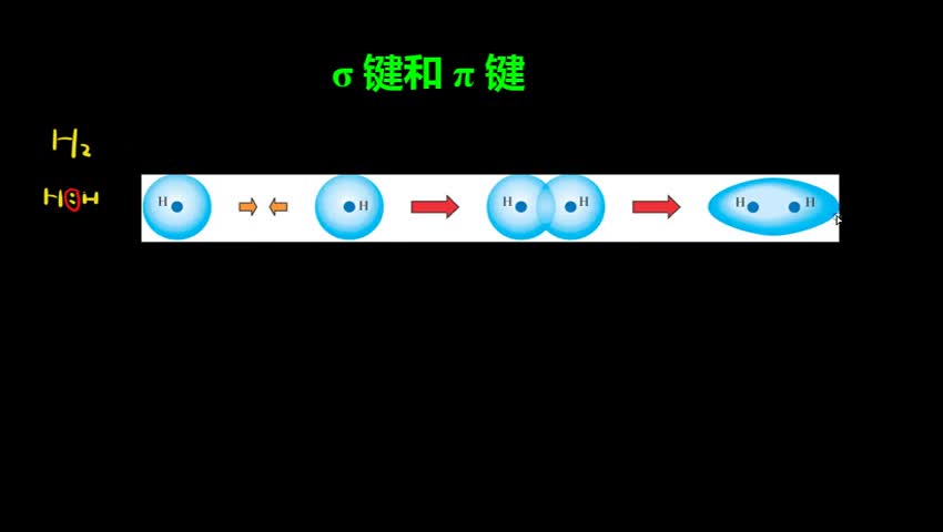 2.1.2 σ 键和 π 键