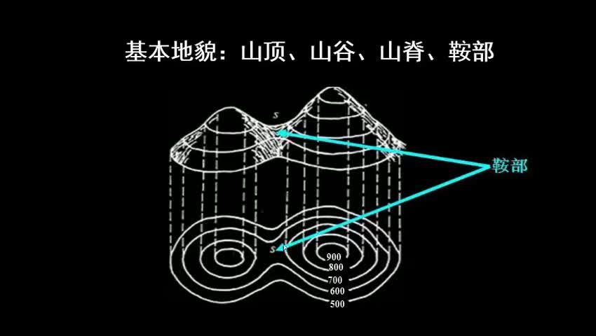 1.3等高线地形图