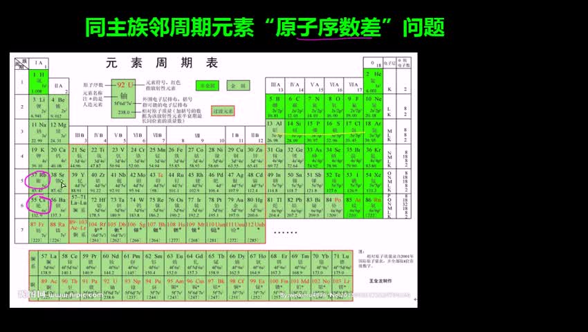 1.1.2.2同主族邻周期原子序数差问题
