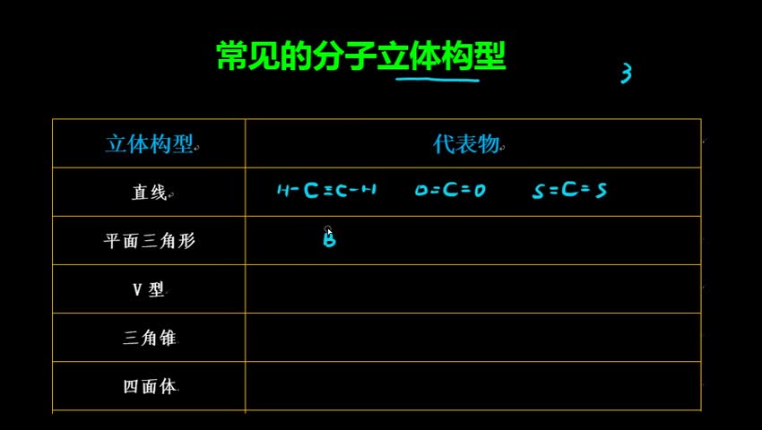 2.2.1 常见的分子立体构型